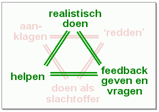 Winnaarsdriehoek volgens Ikelaar, met 'realistisch doen', 'feedback geven en vragen' en 'helpen' als hoekpunten